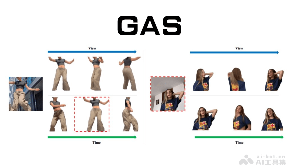 GAS