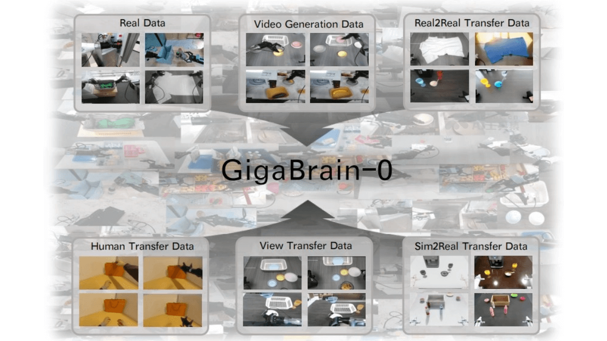 GigaBrain-0