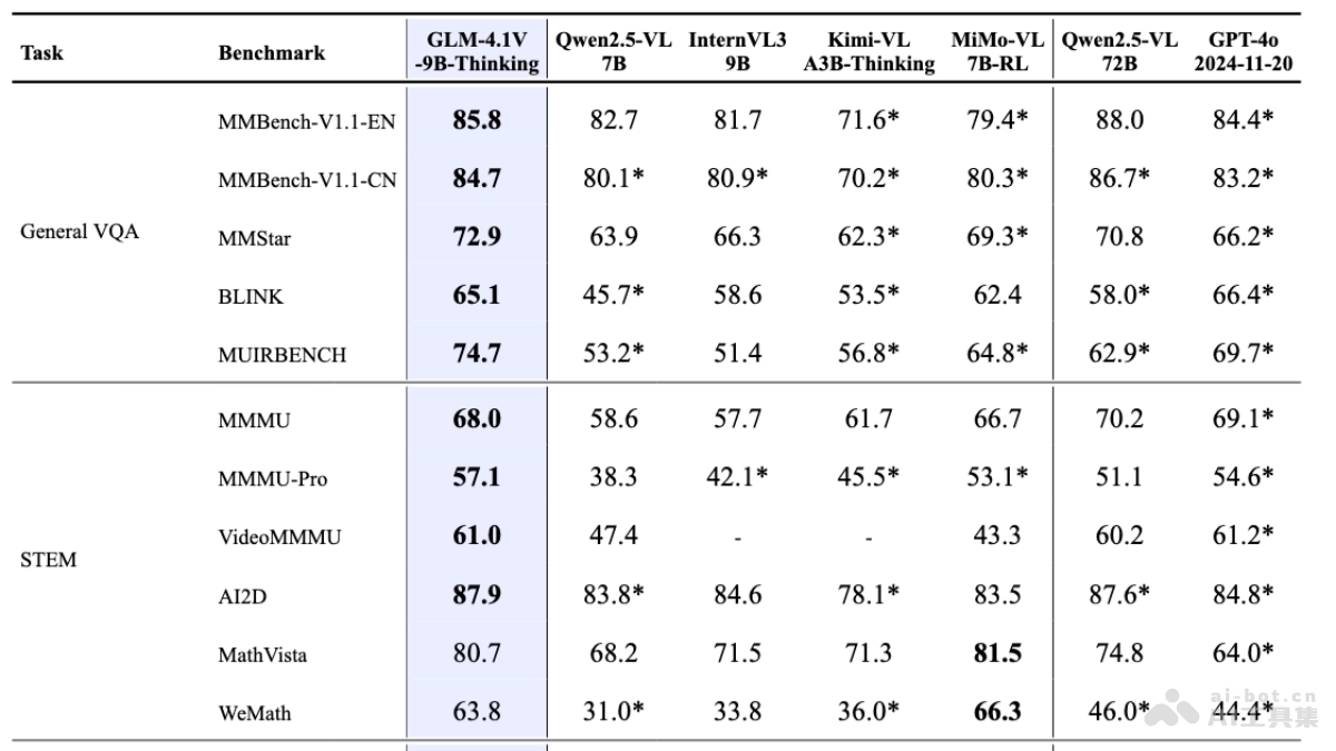 GLM-4.1V-Thinking