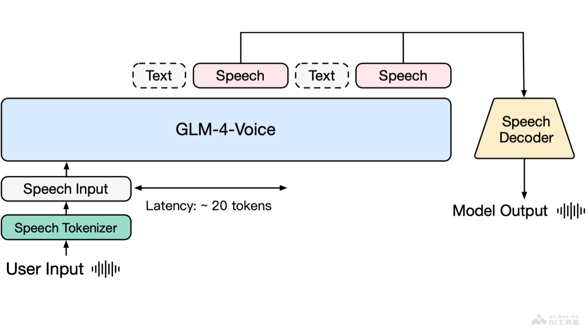 GLM-4-Voice