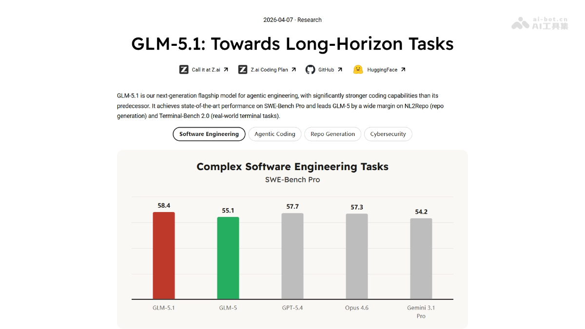 GLM-5.1
