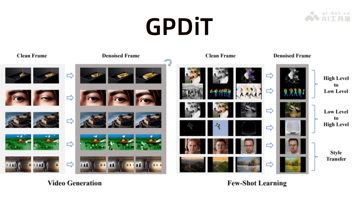GPDiT