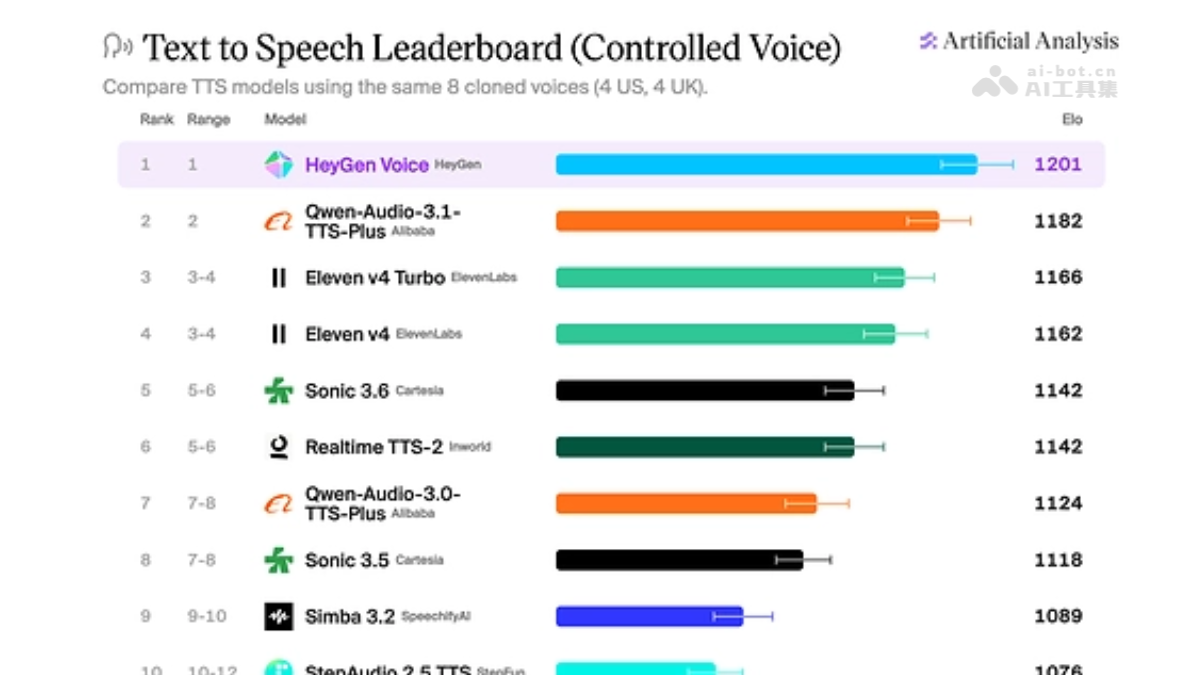 HeyGen Voice