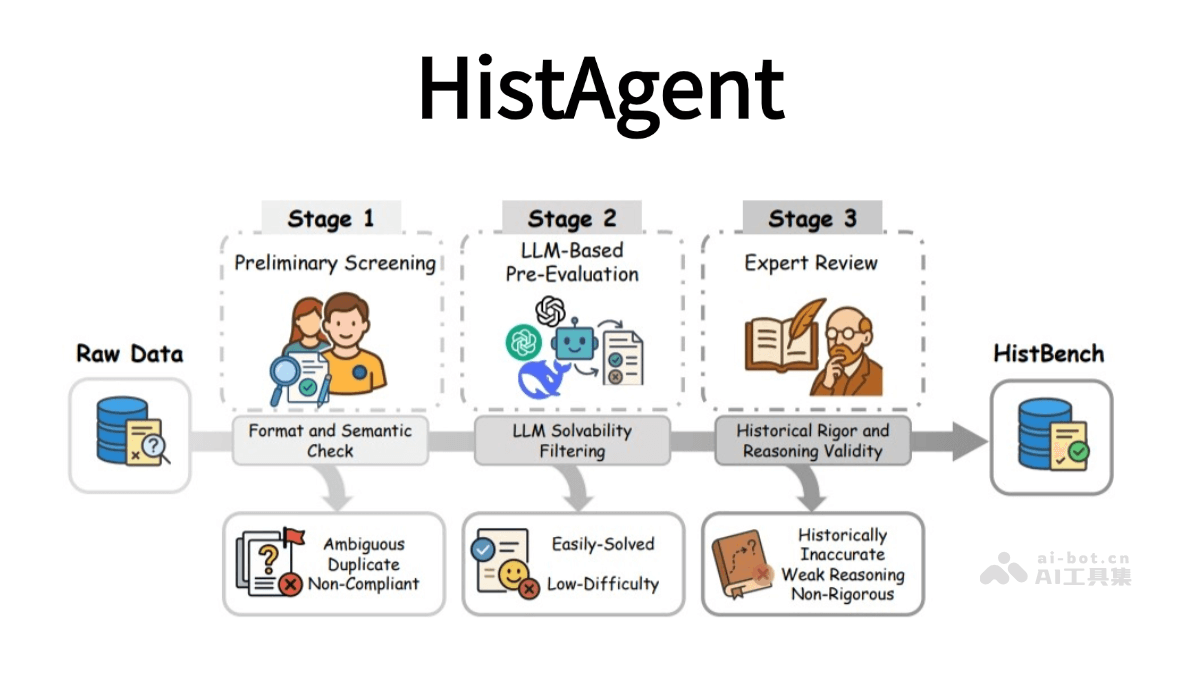 HistAgent