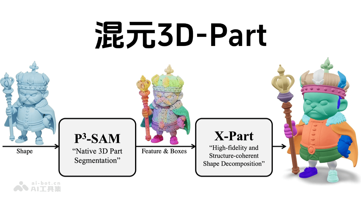 混元3D-Part