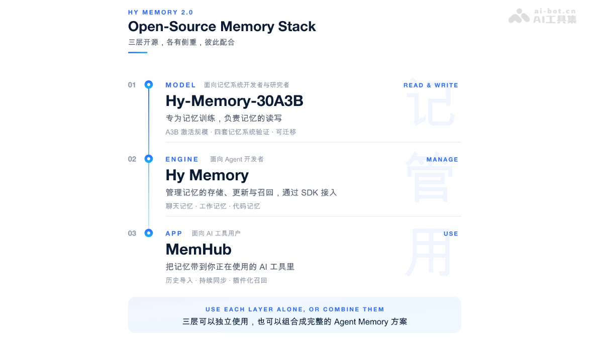 Hy Memory 2.0