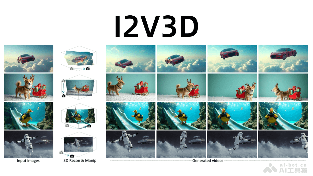 I2V3D