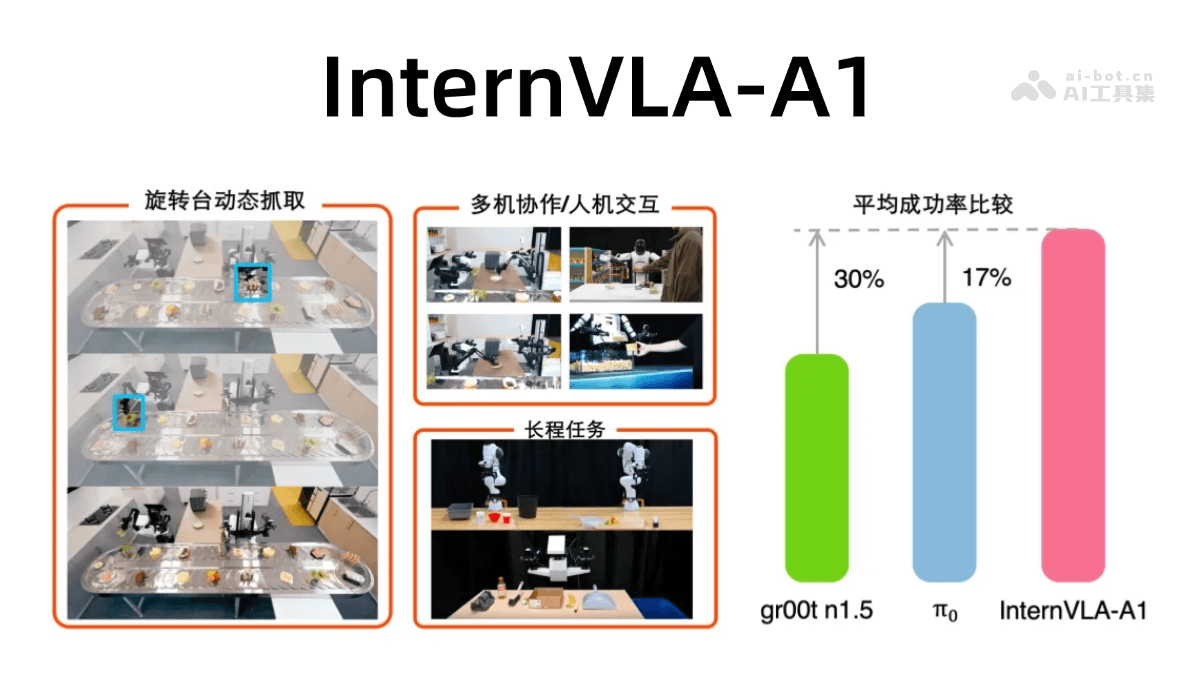 InternVLA-A1
