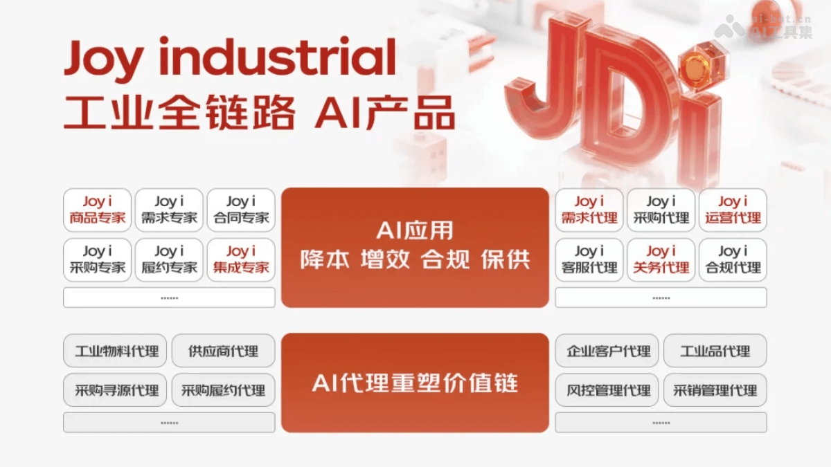 Joy industrial