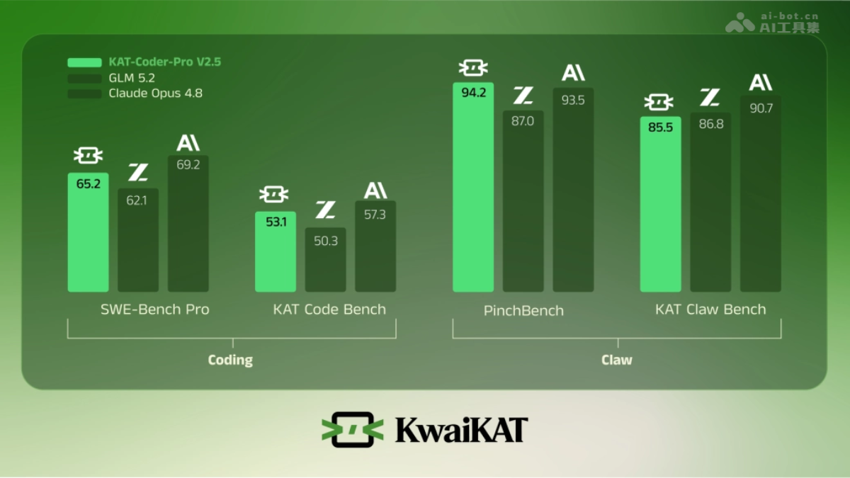 KAT-Coder-Pro
