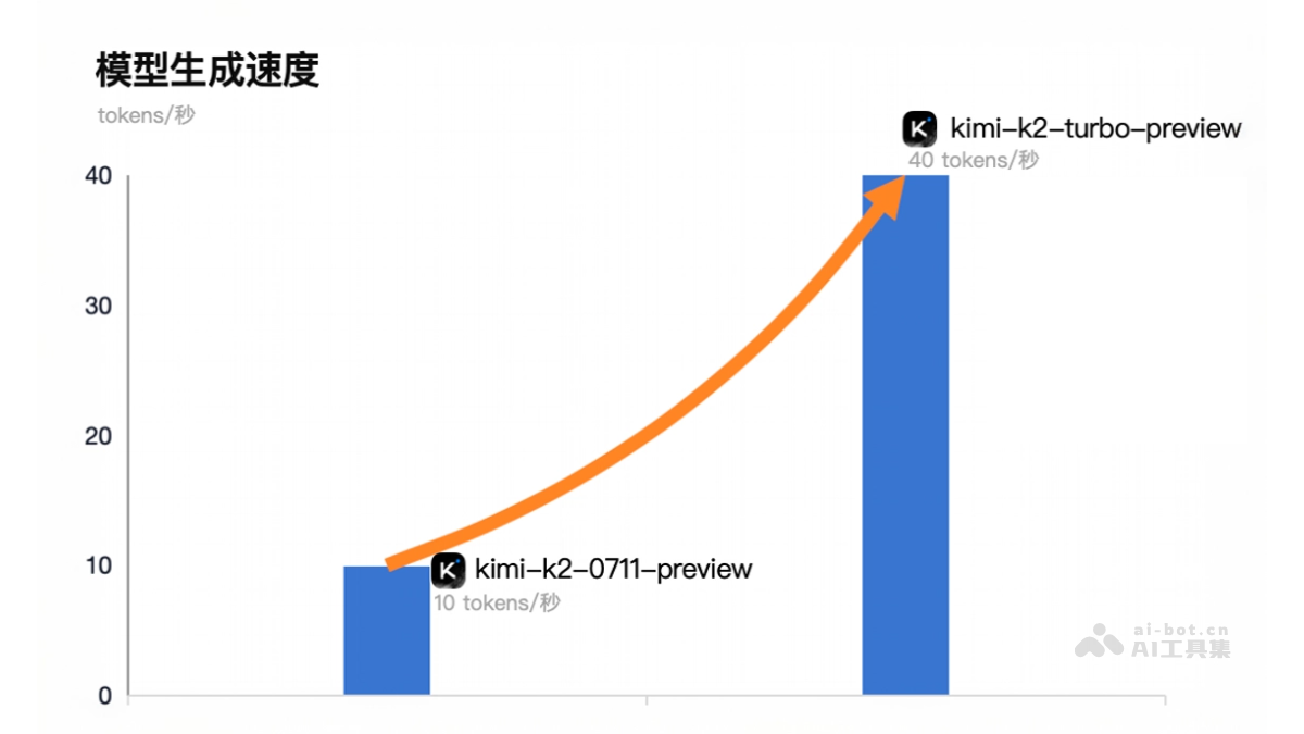 kimi-k2-turbo-preview