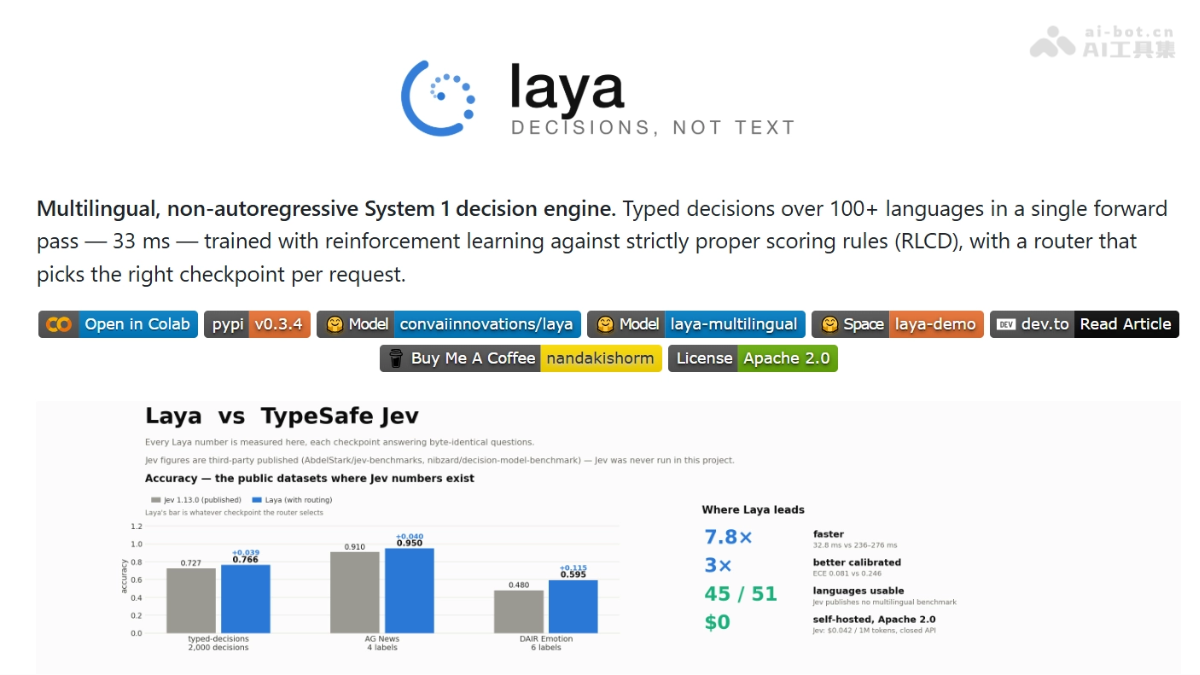 Laya 