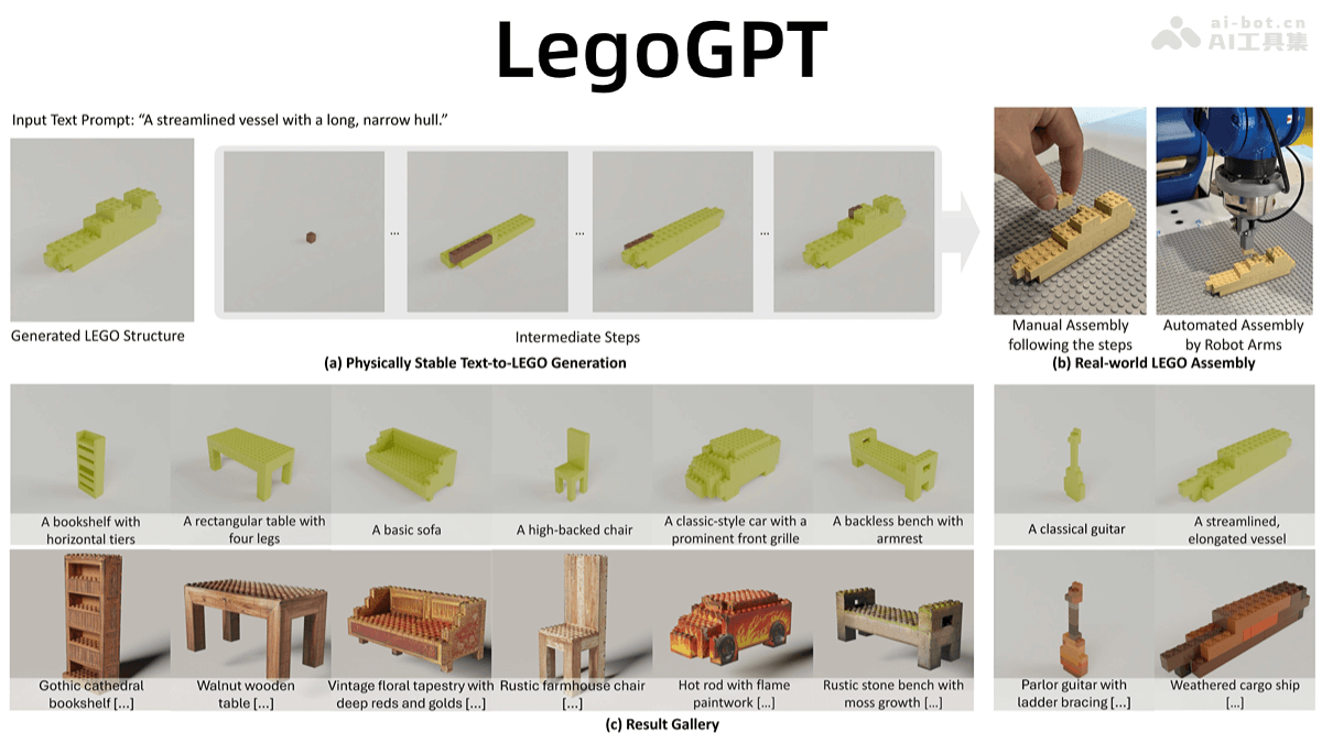 LegoGPT