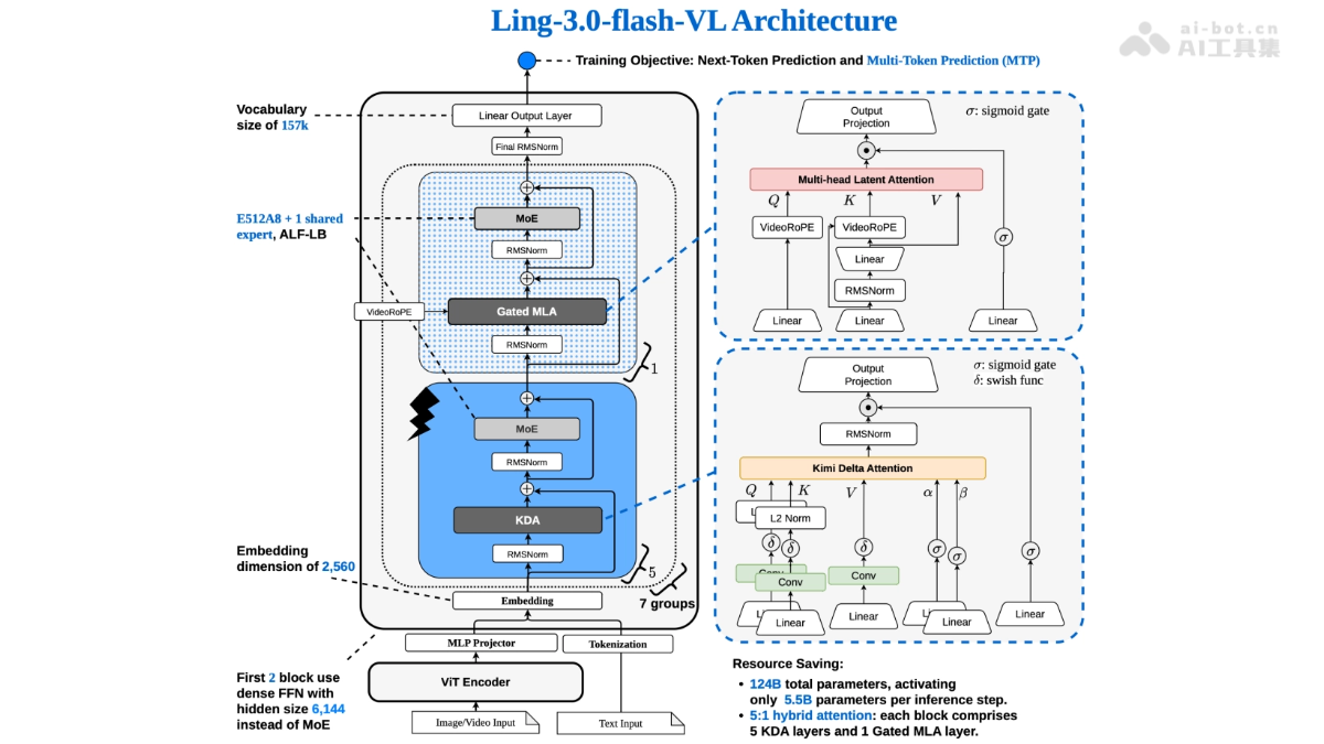 Ling-3.0-flash-VL