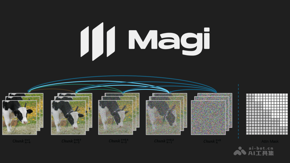 MAGI-1