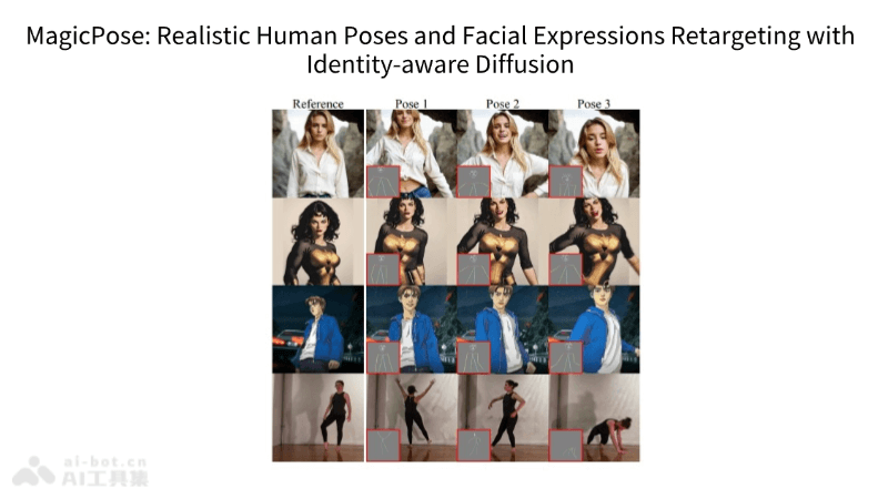 MagicPose