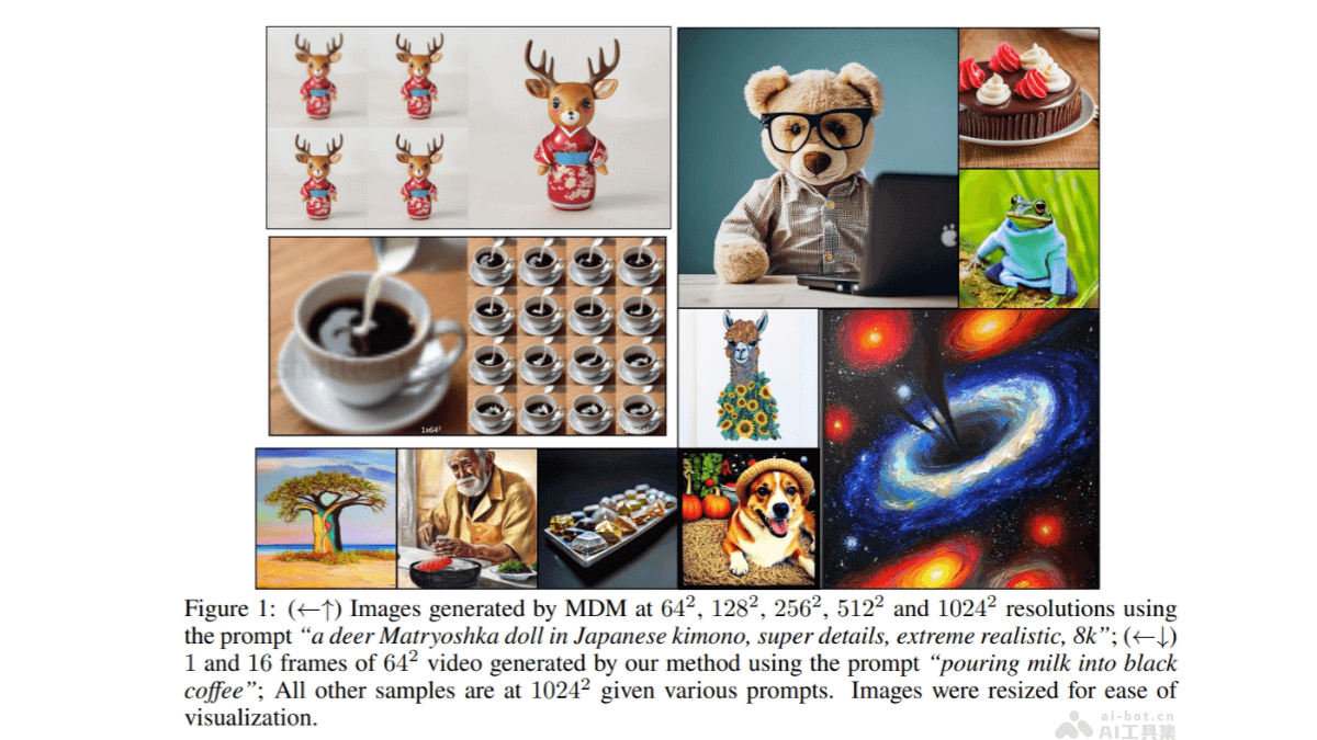 Matryoshka Diffusion Models