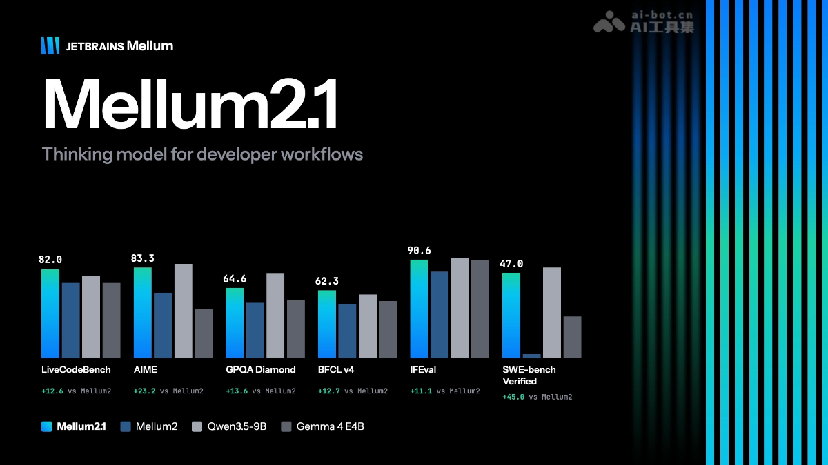Mellum2.1