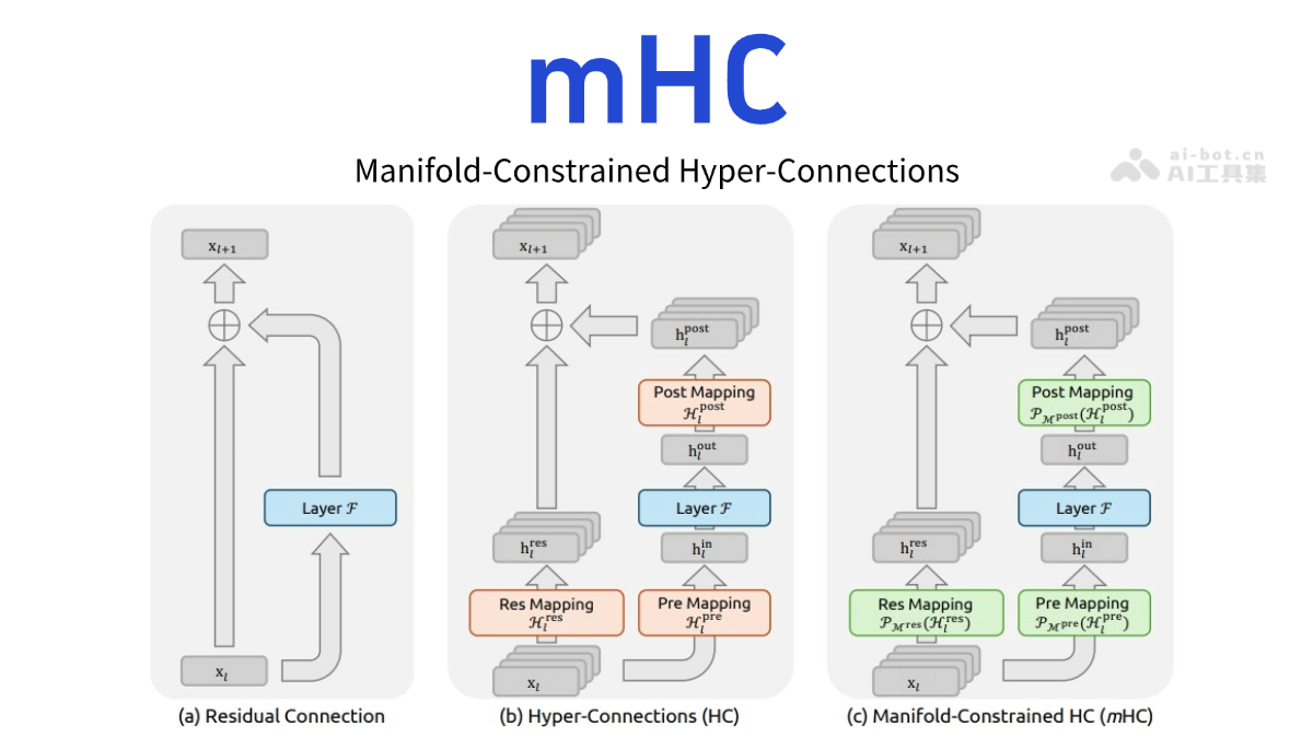 mHC