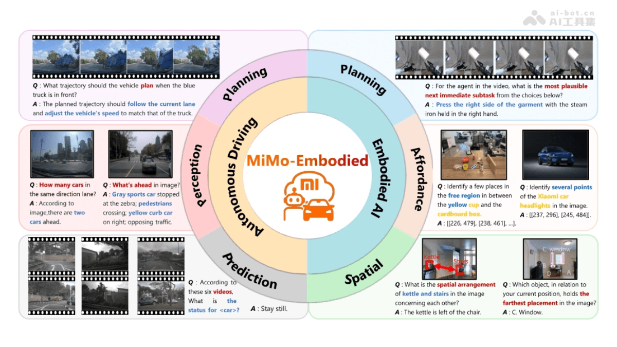 MiMo-Embodied