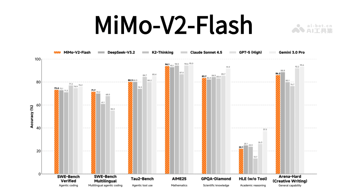 MiMo-V2-Flash
