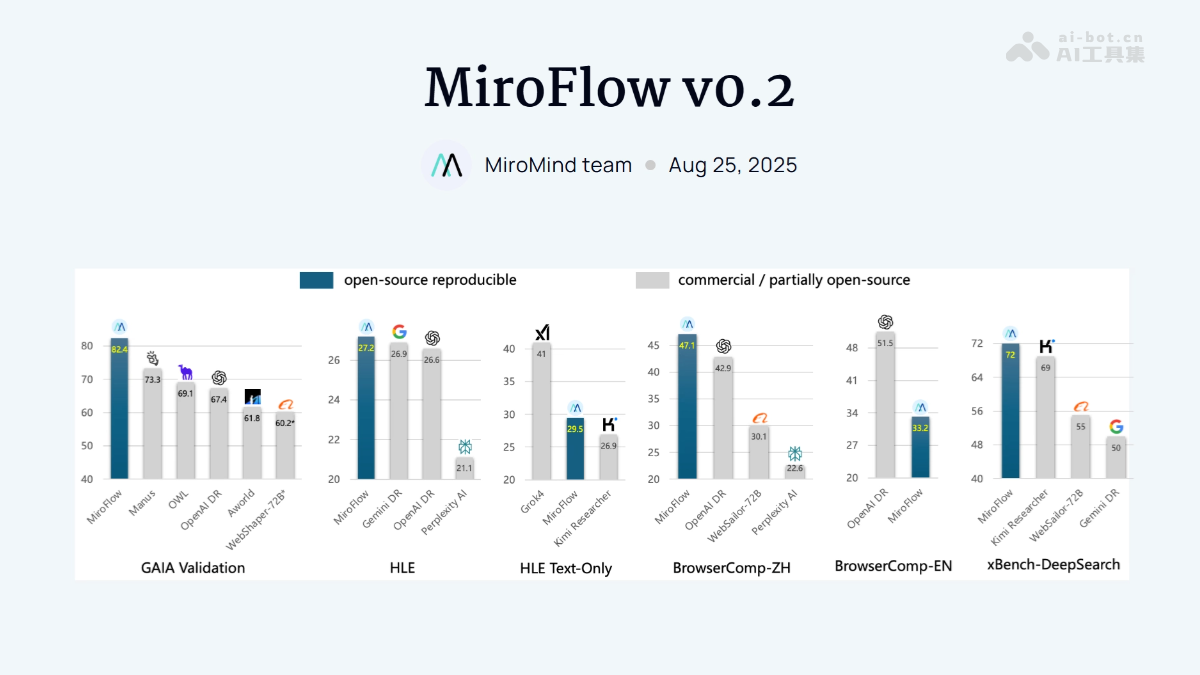 MiroFlow v0.2