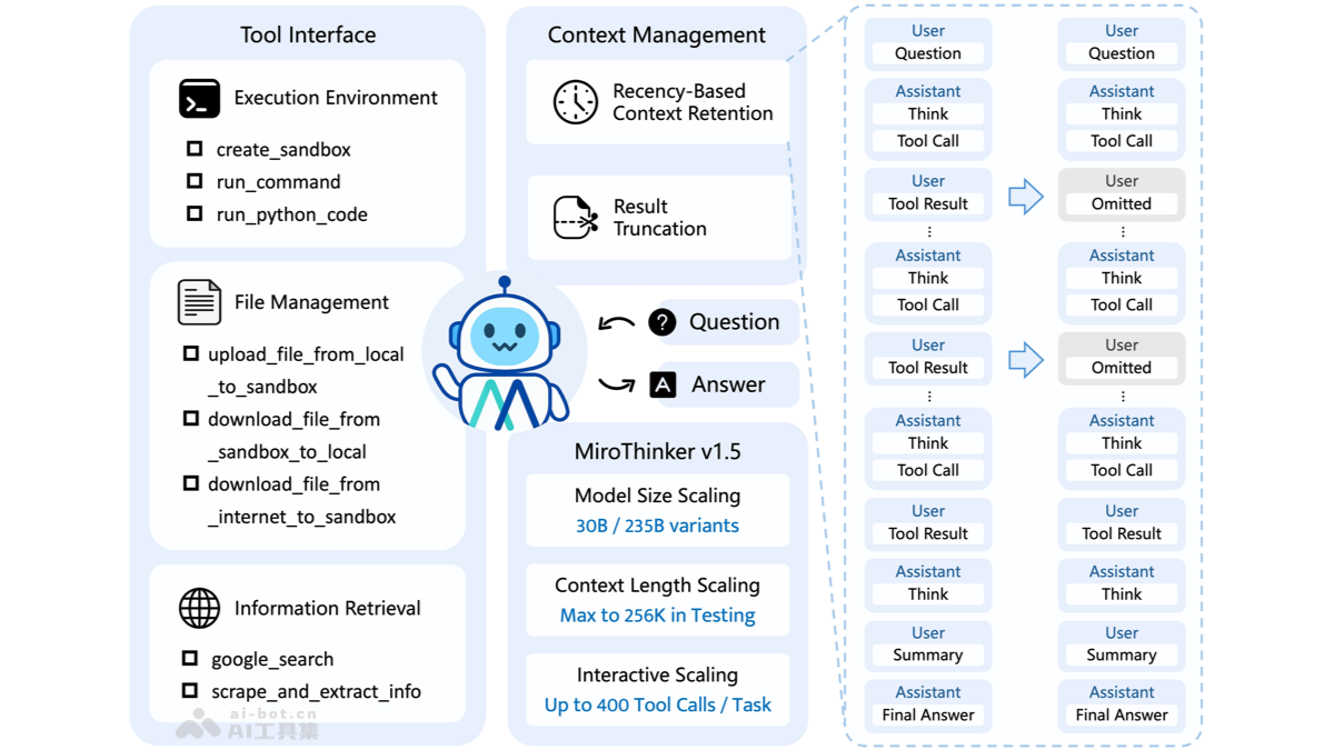 MiroThinker v1.5