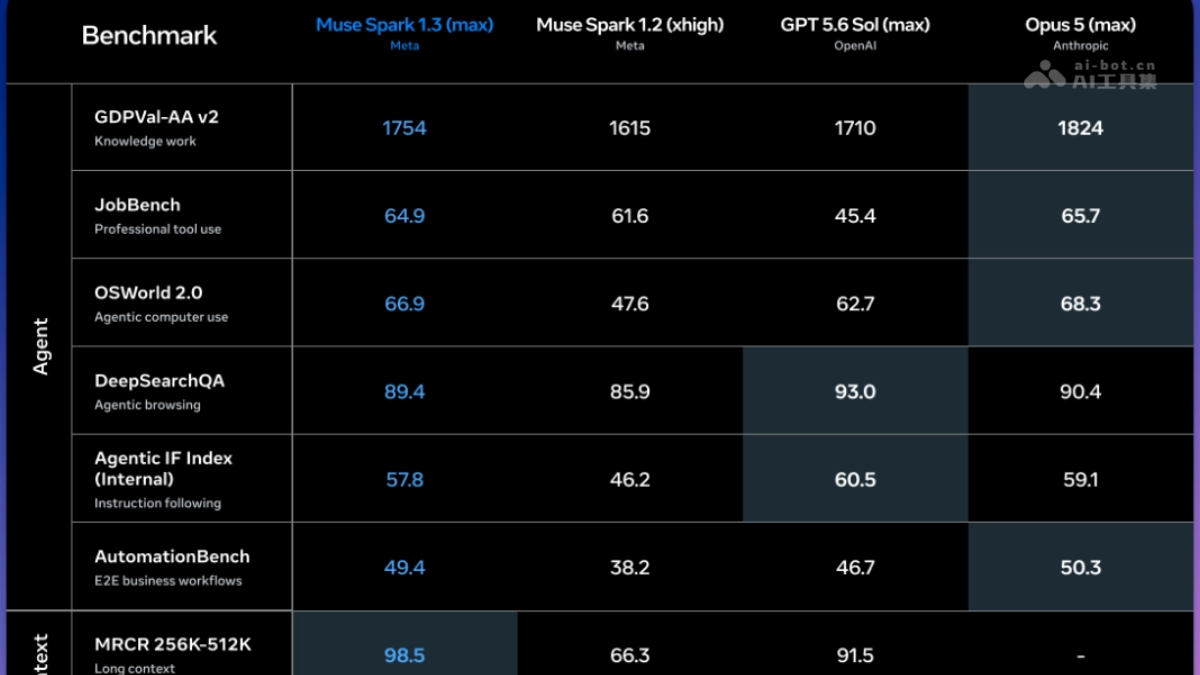 Muse Spark 1.3