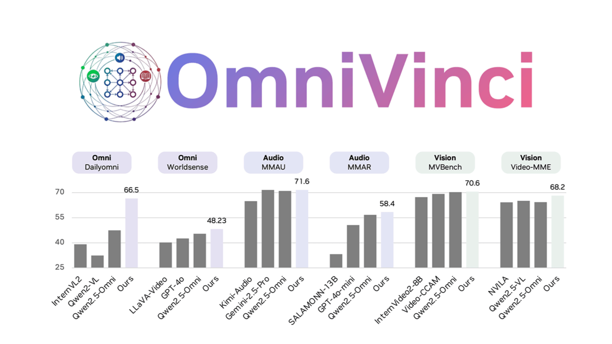 OmniVinci
