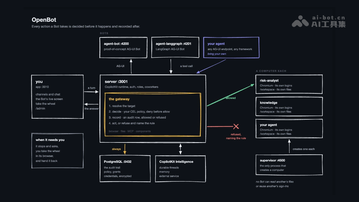 OpenBot
