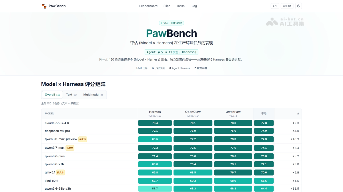 PawBench