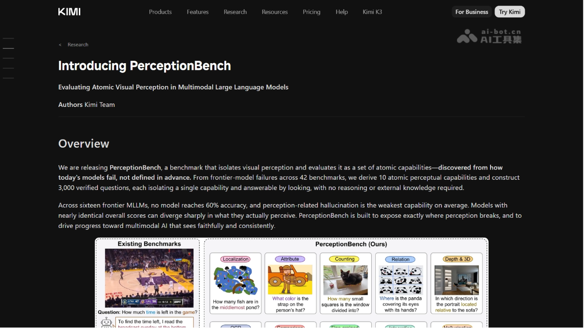 PerceptionBench