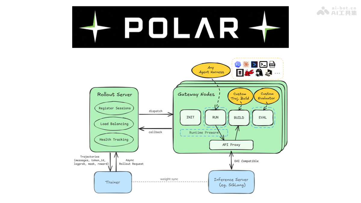 Polar