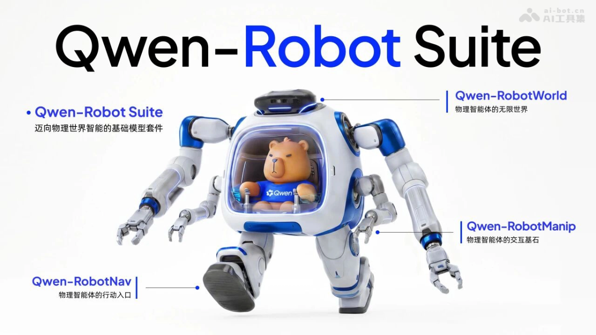 Qwen-Robot Suite 