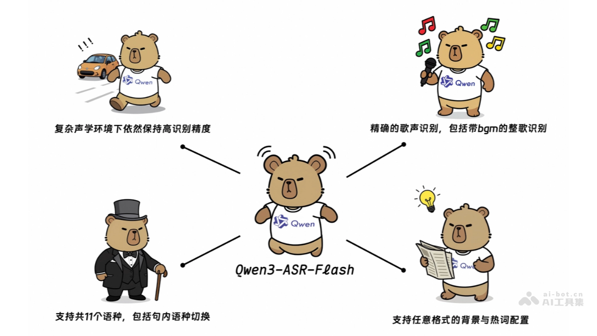 Qwen3-ASR-Flash