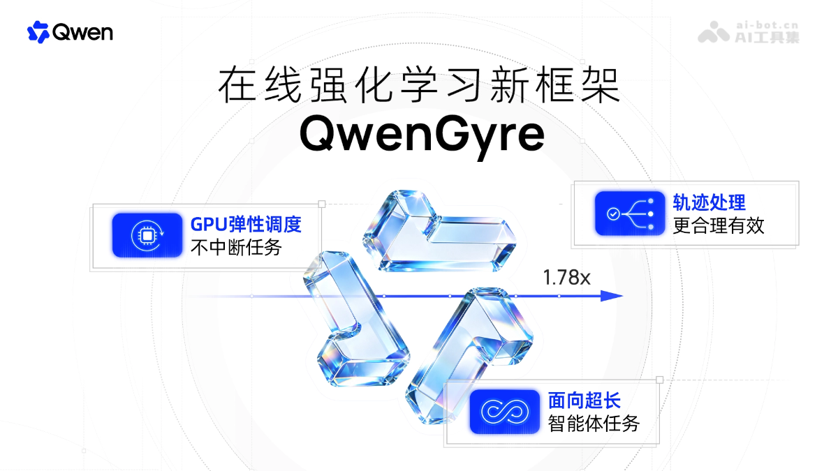 QwenGyre