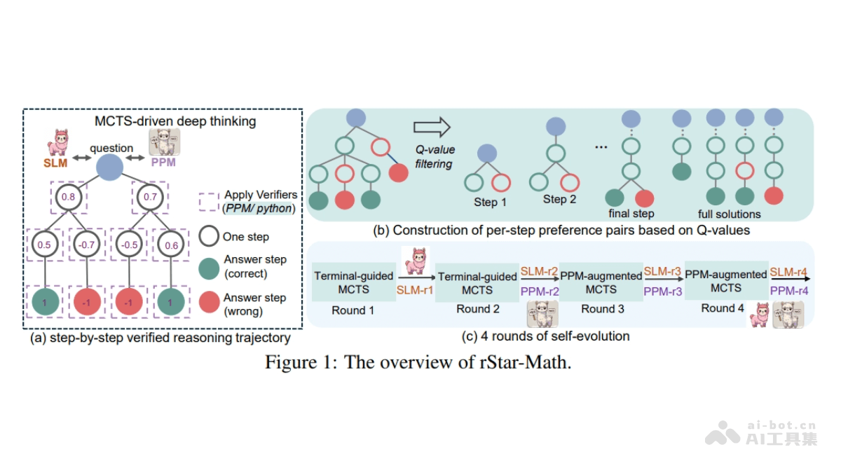 rStar-Math