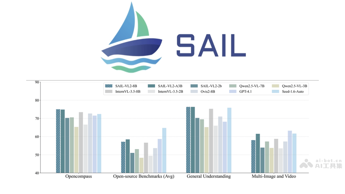 SAIL-VL2