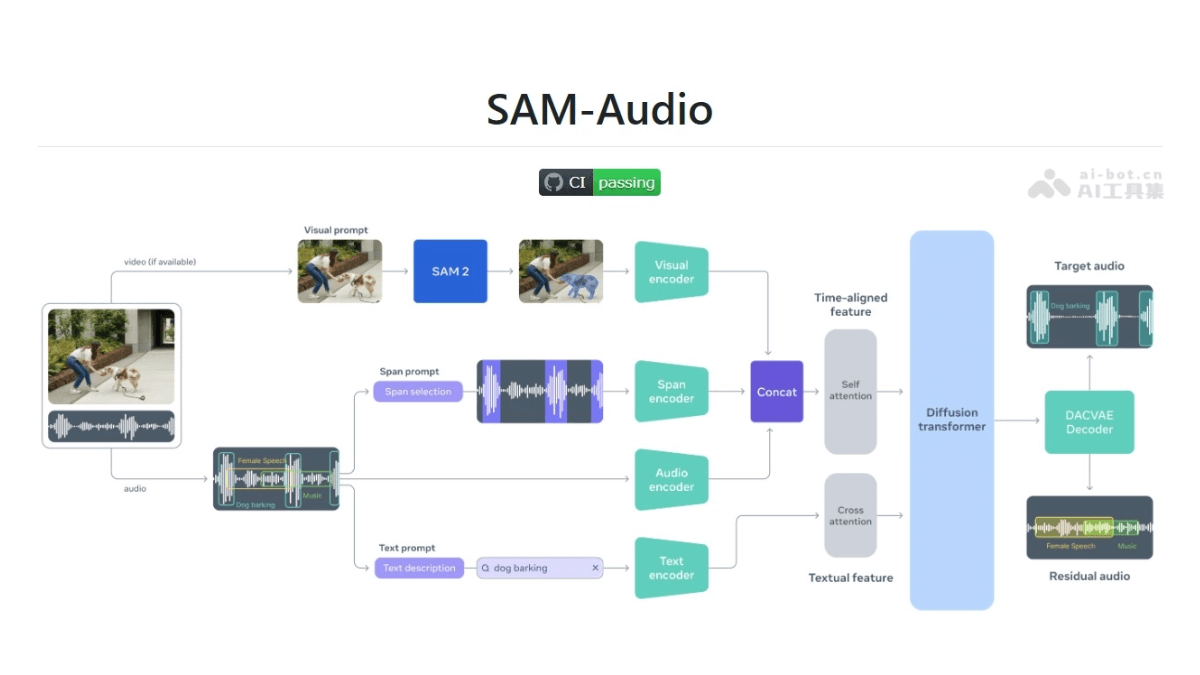 SAM Audio