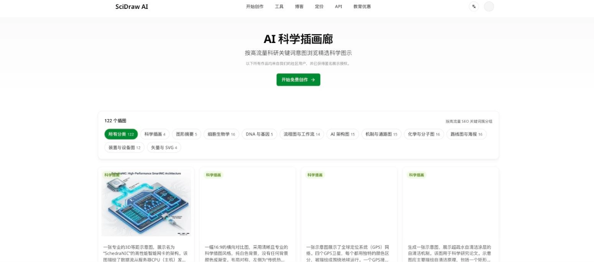 SciDraw AI