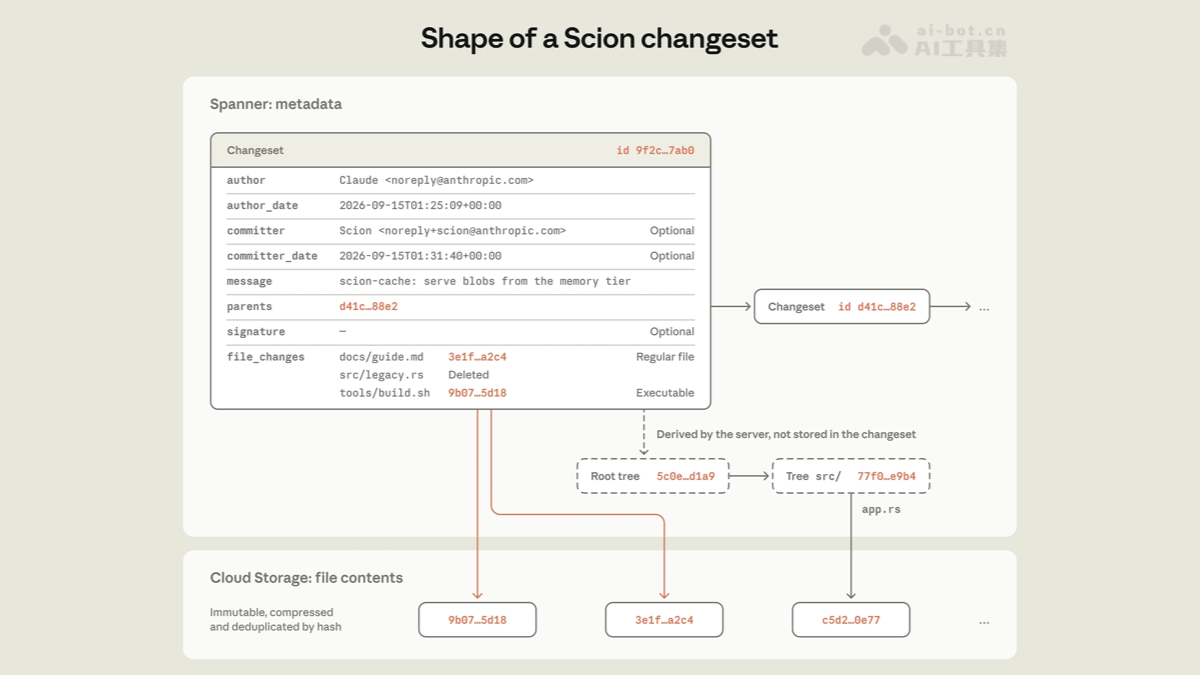 Scion