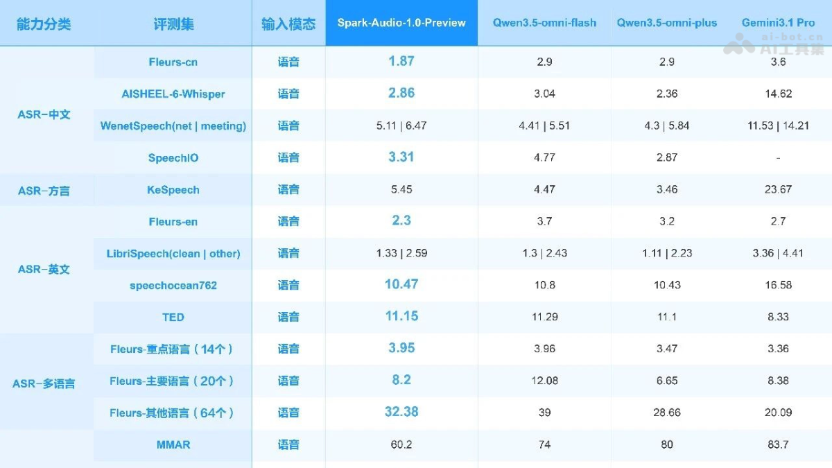 Spark-Audio-1.0-Preview