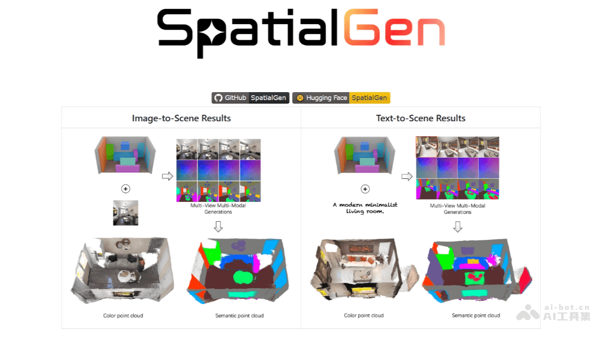 SpatialGen