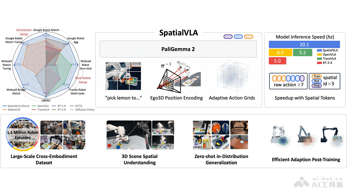 SpatialVLA