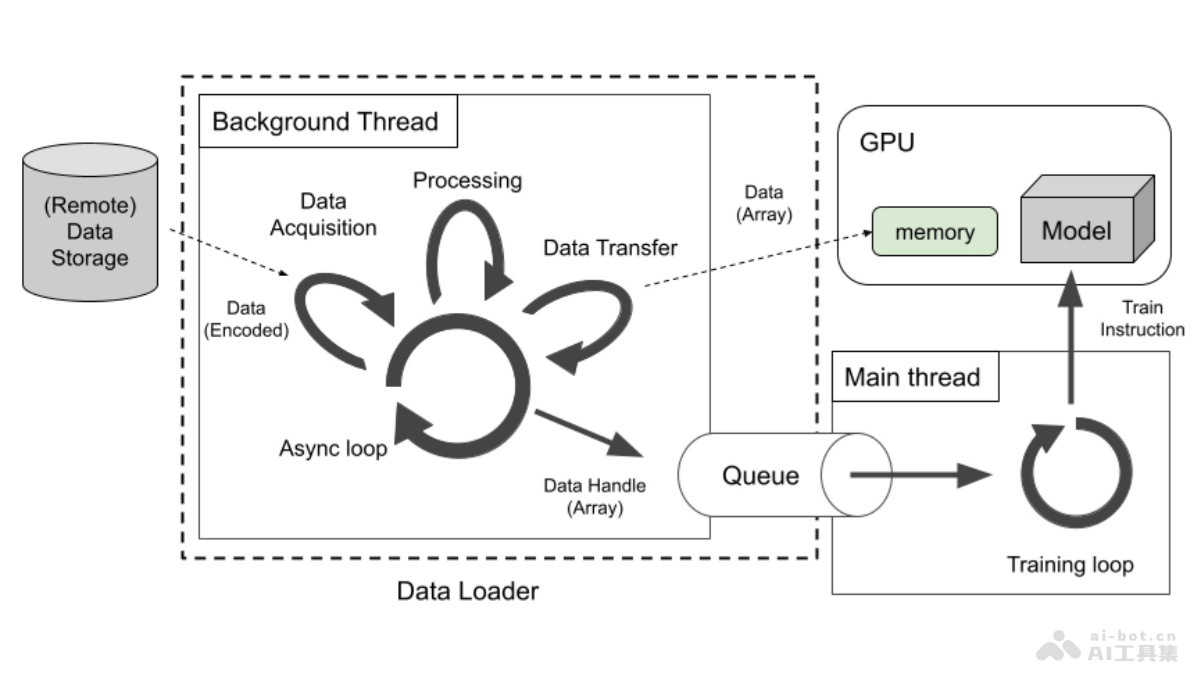 SPDL