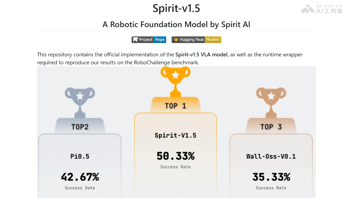 Spirit-v1.5