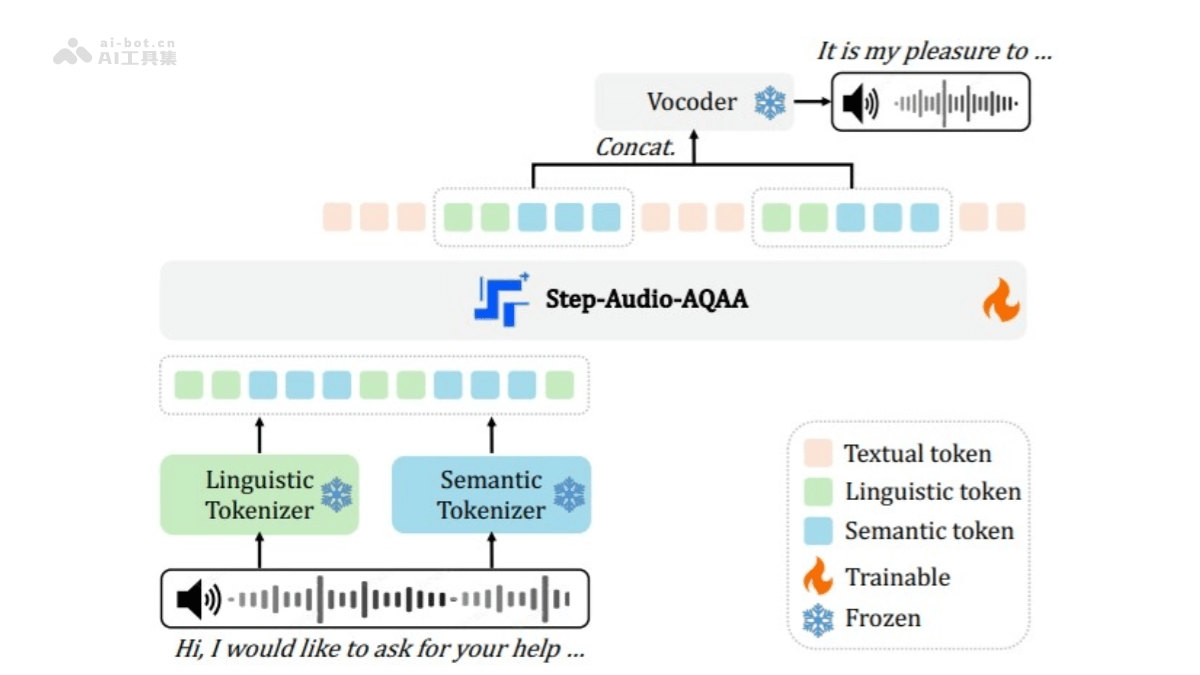 Step-Audio-AQAA