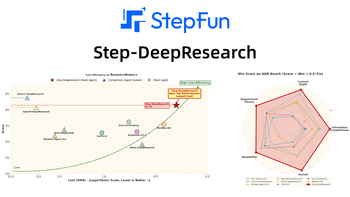 Step-DeepResearch