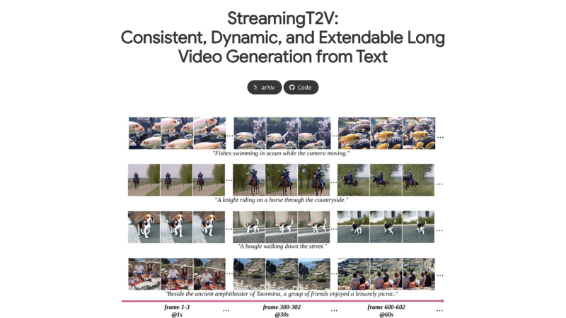 StreamingT2V