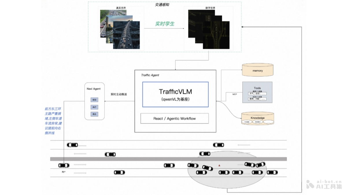 TrafficVLM